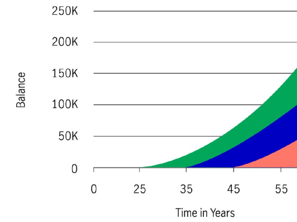 balance growth chart