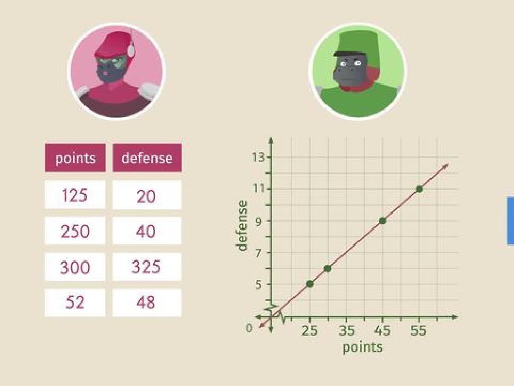 character stats graph