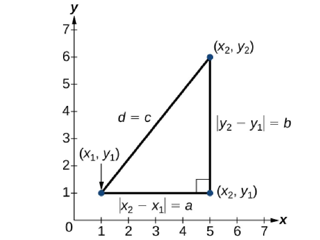 right triangle graph