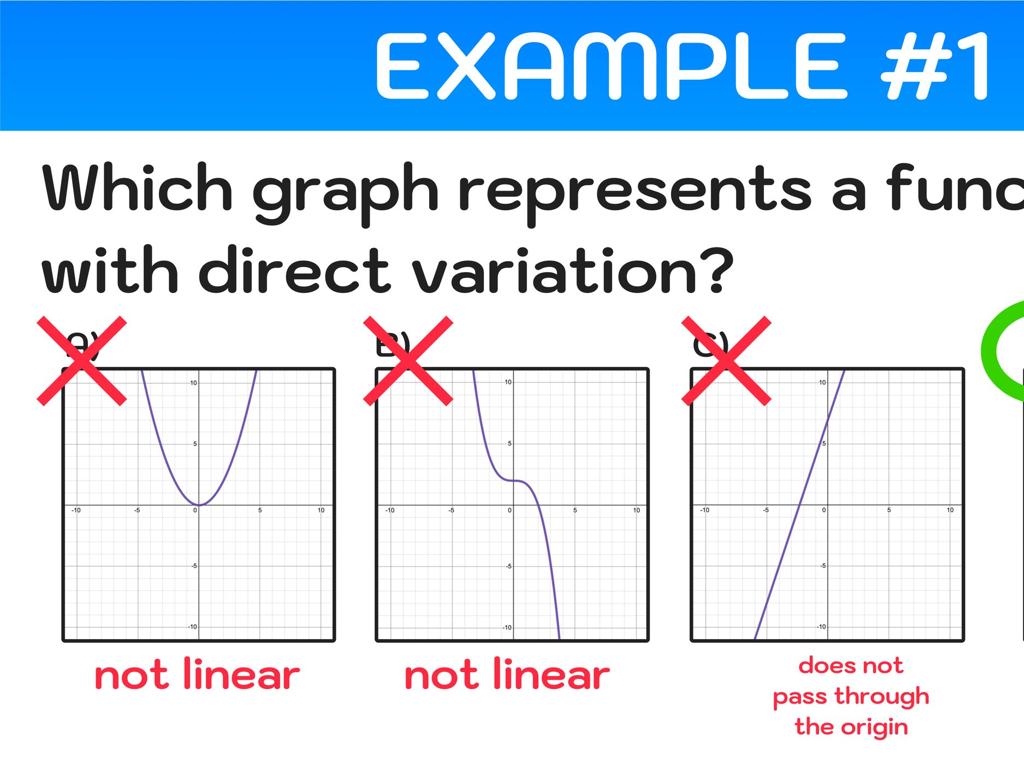 direct variation functions