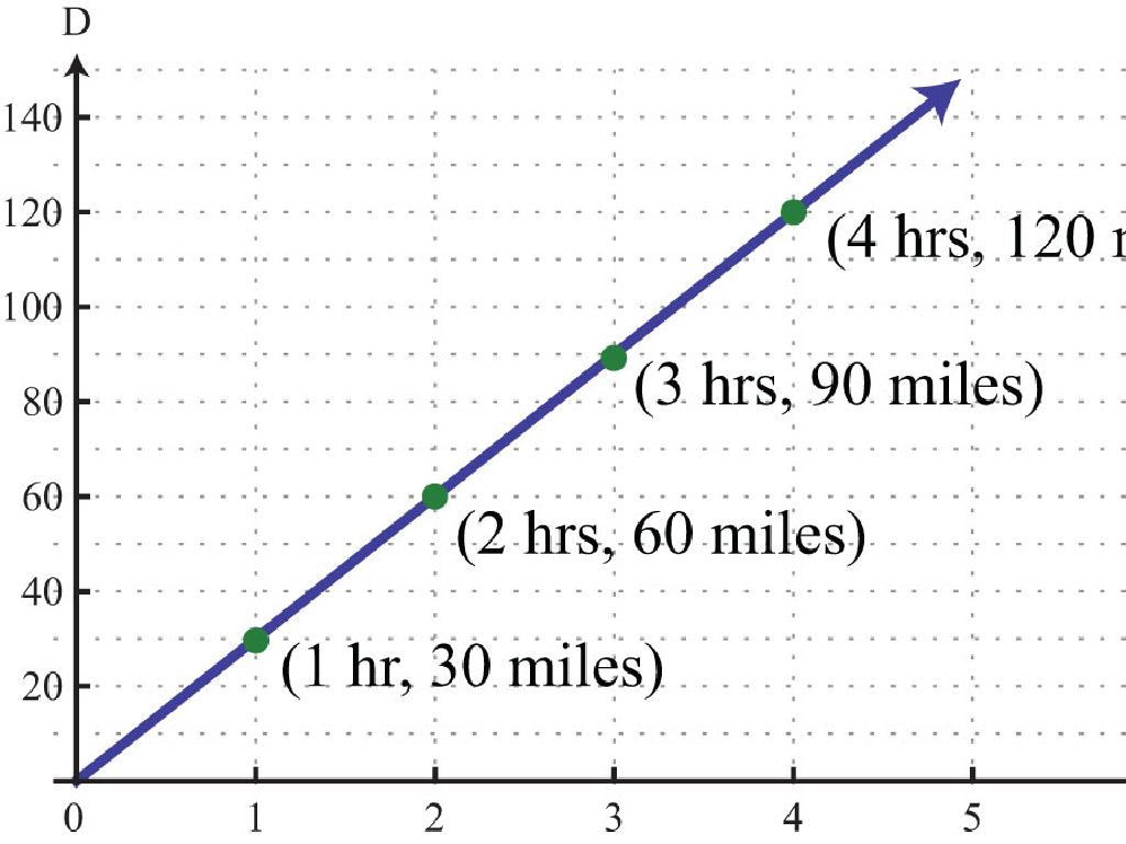 distance time graph