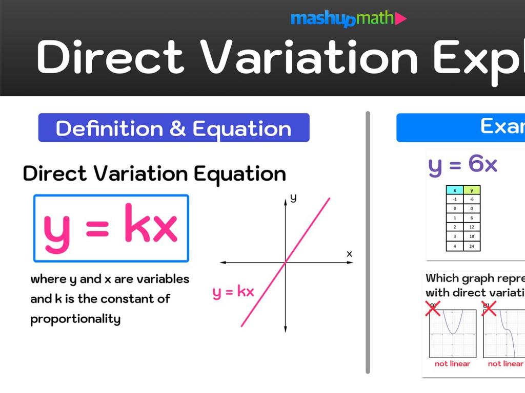 direct variation graph