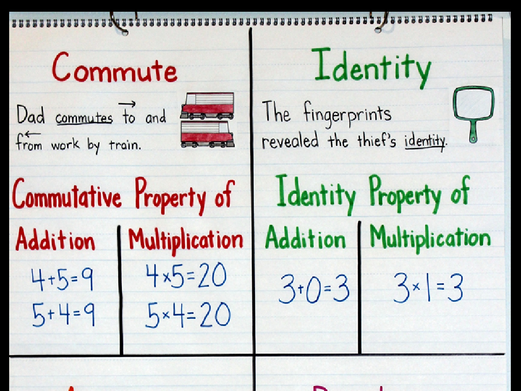 commutative identity math chart