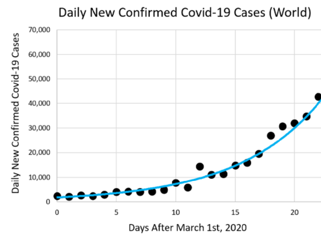 global covid-19 cases