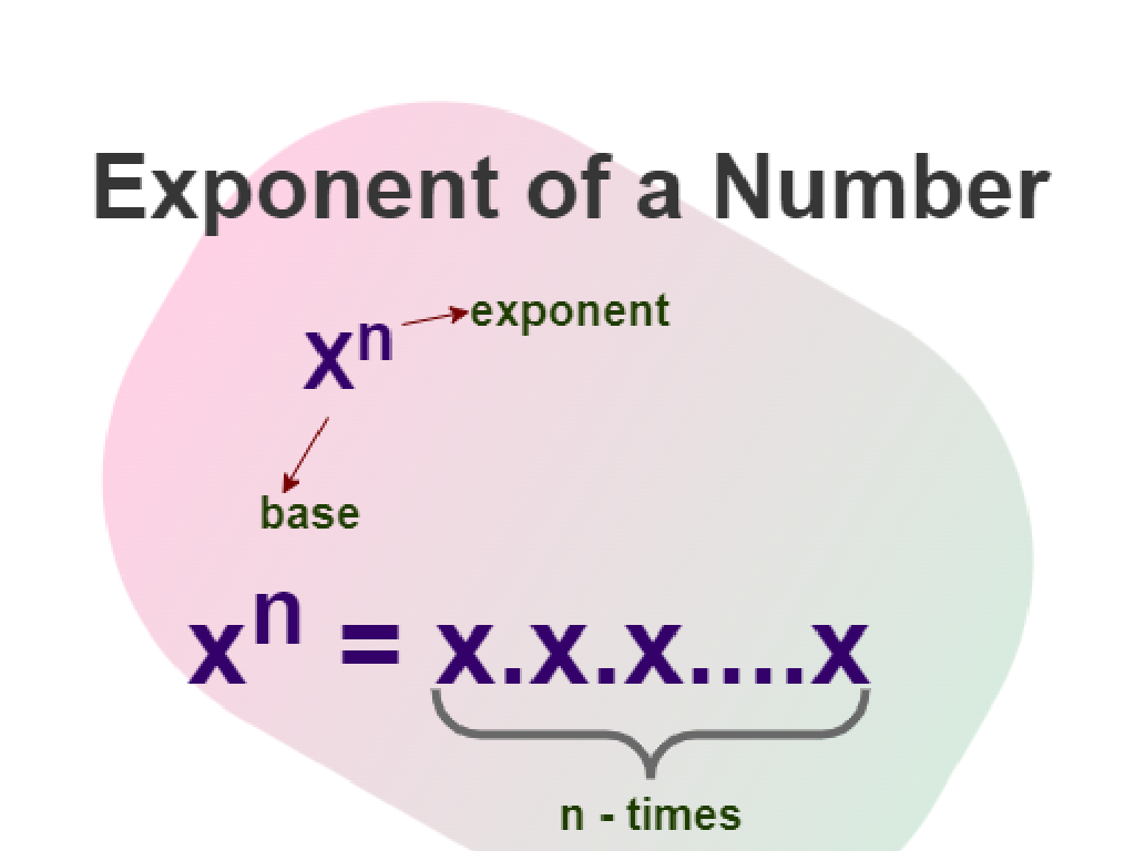 exponents concept diagram