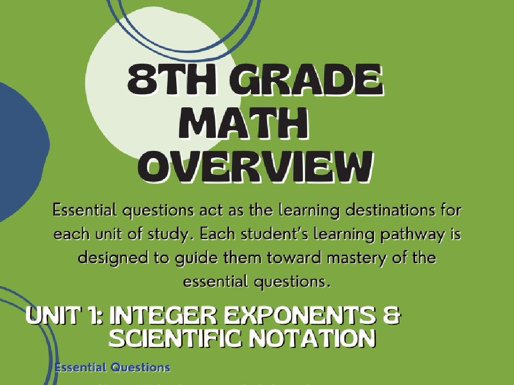 8th grade math overview