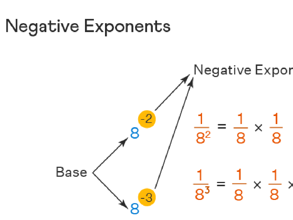 negative exponents examples