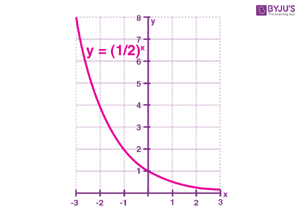 half exponential graph