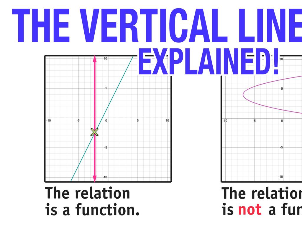 vertical line test graph