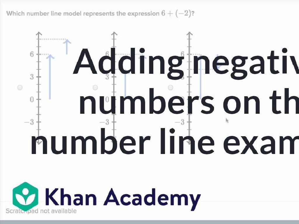 negative numbers numberline