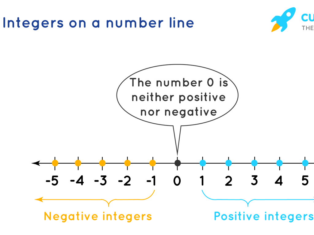 number line integers