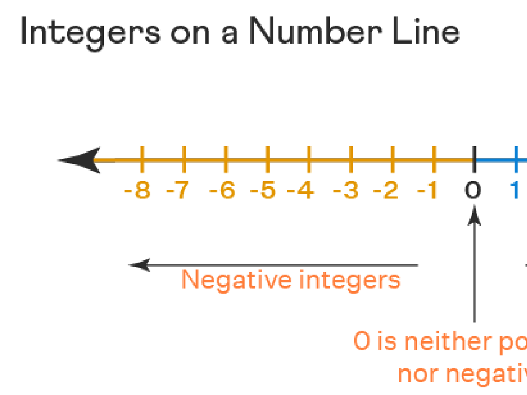 negative integers line