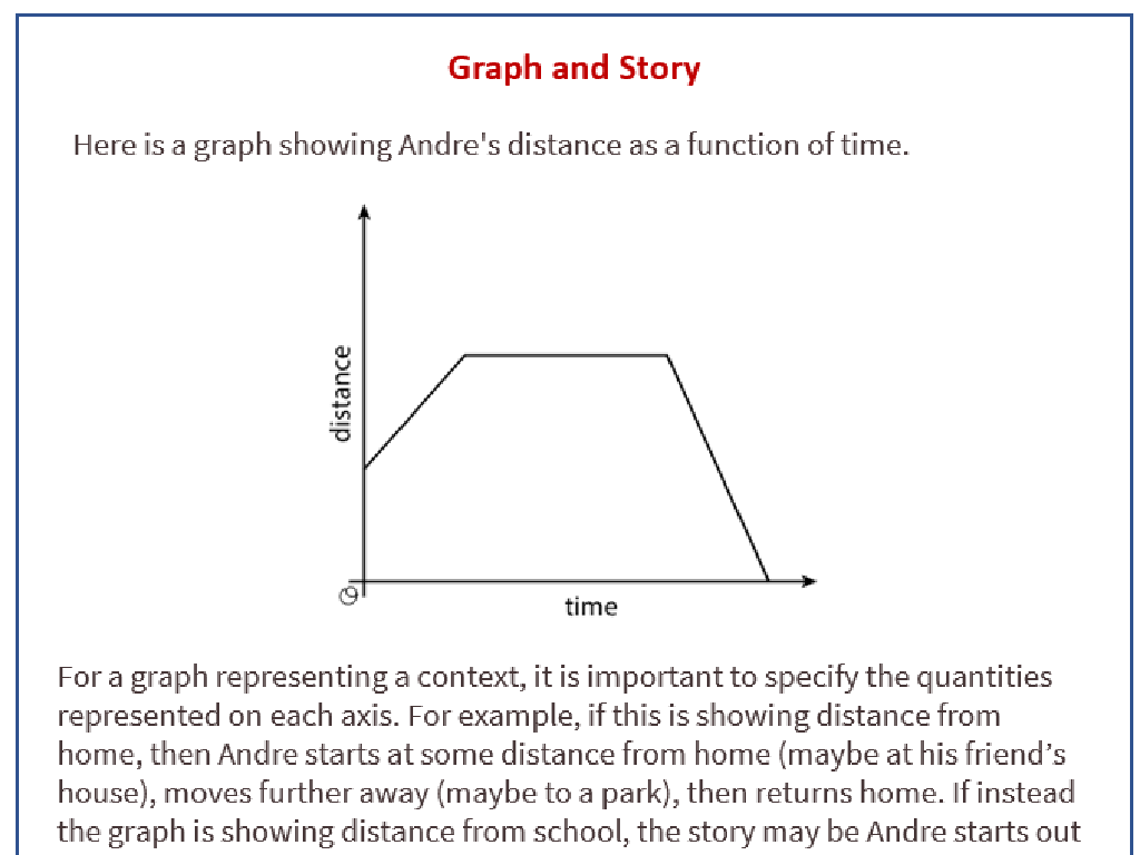 distance time graph