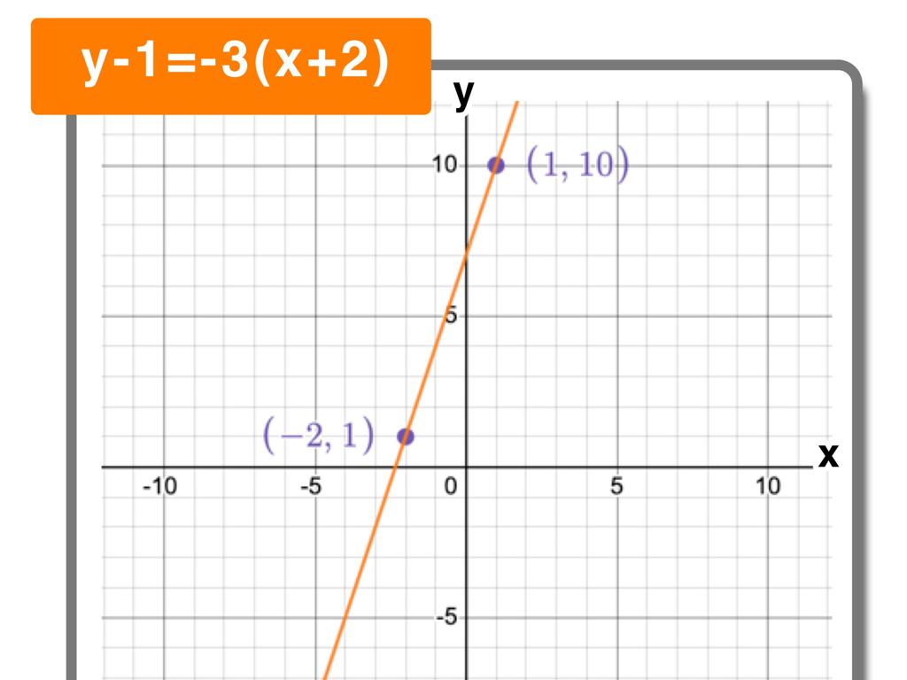 linear equation graph