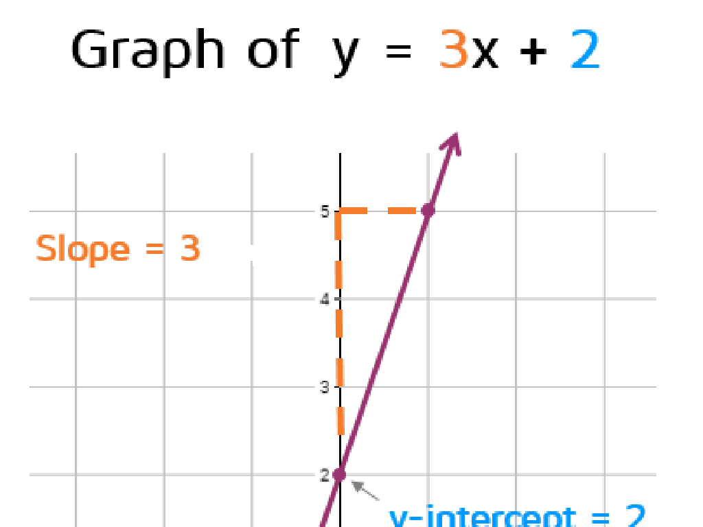 linear equation graph