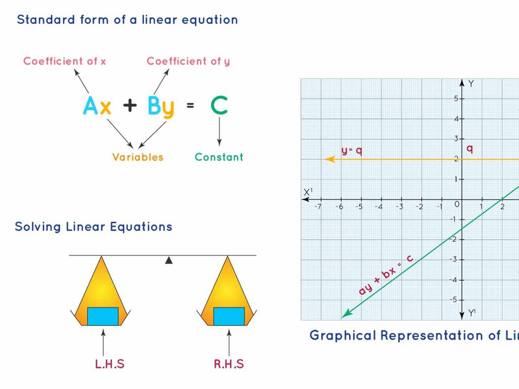 linear equation graph