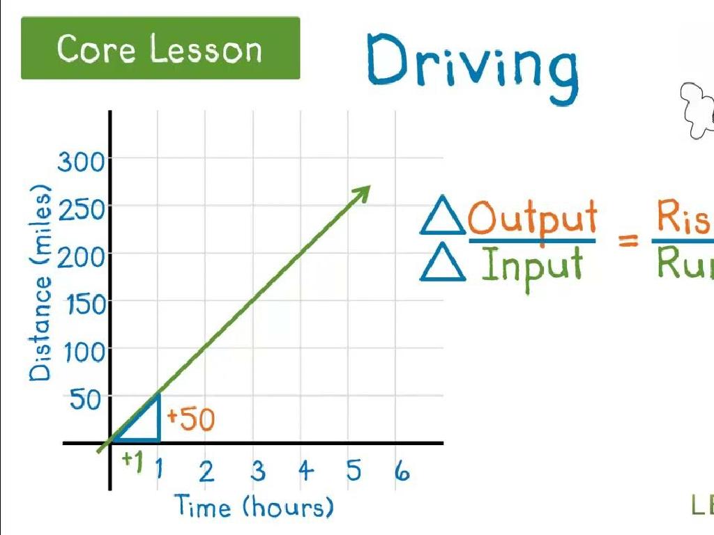 distance time graph equations