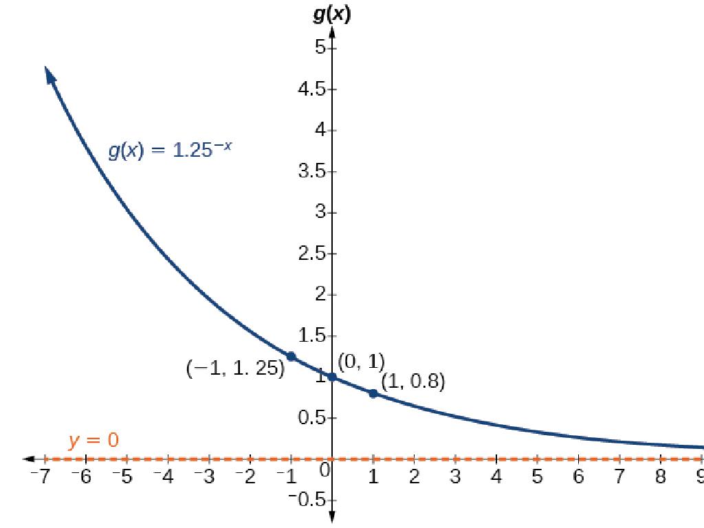 exponential decay graph