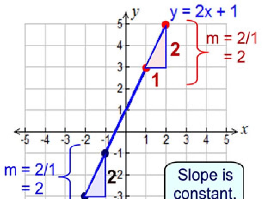 linear equation slope