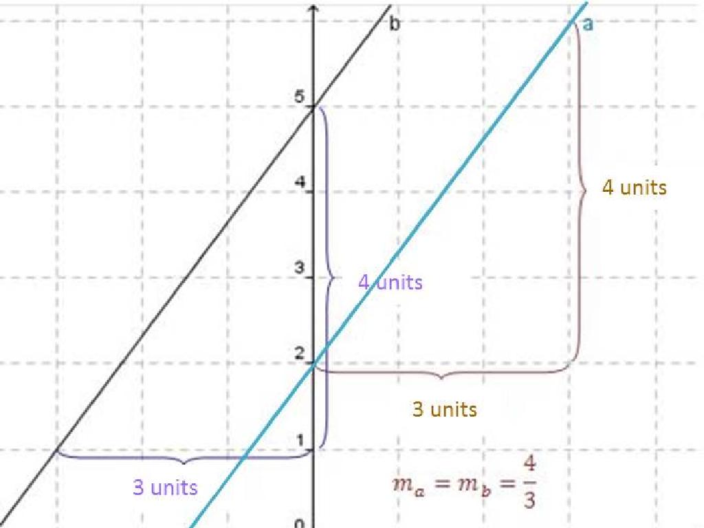 unit measurement graph