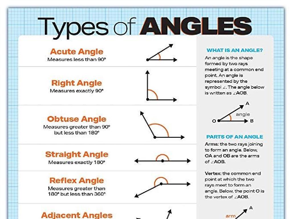 different angle types