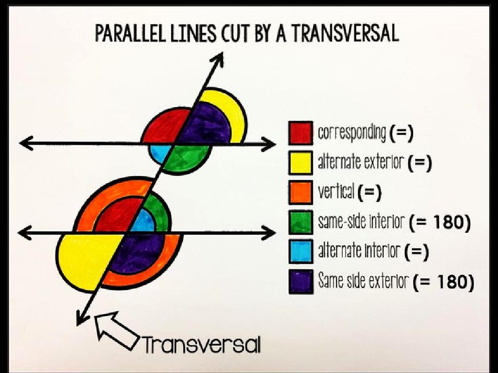 parallel lines angle relationships