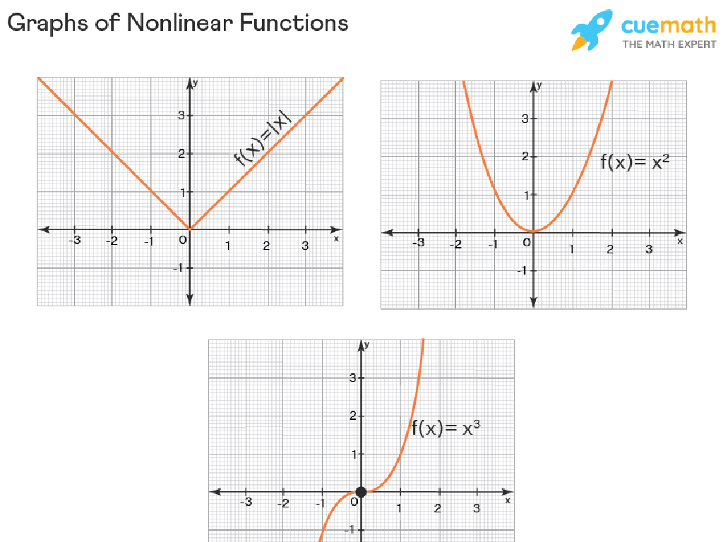 nonlinear function graphs