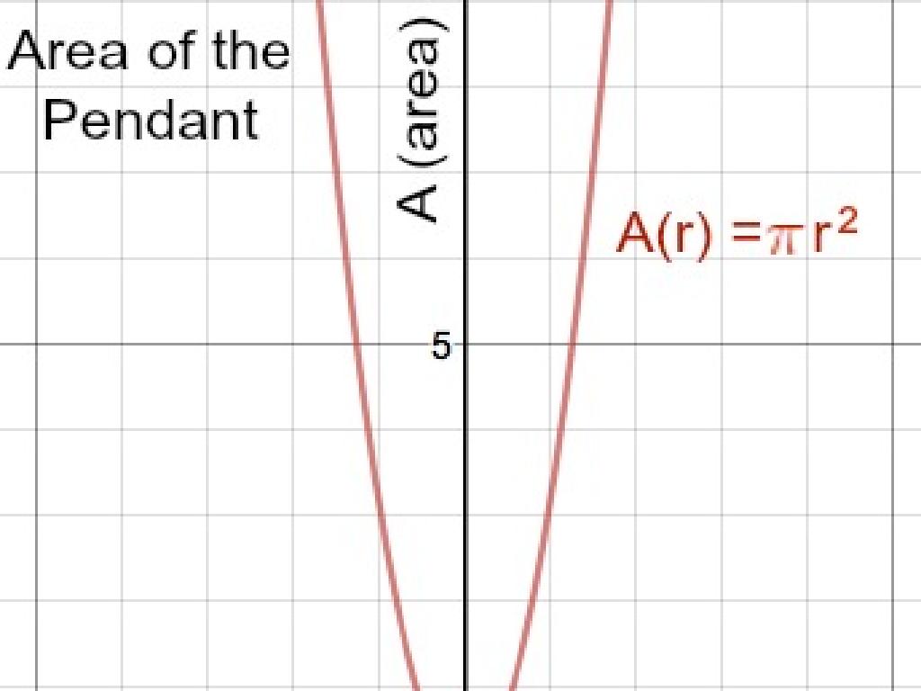 parabola equation pendant