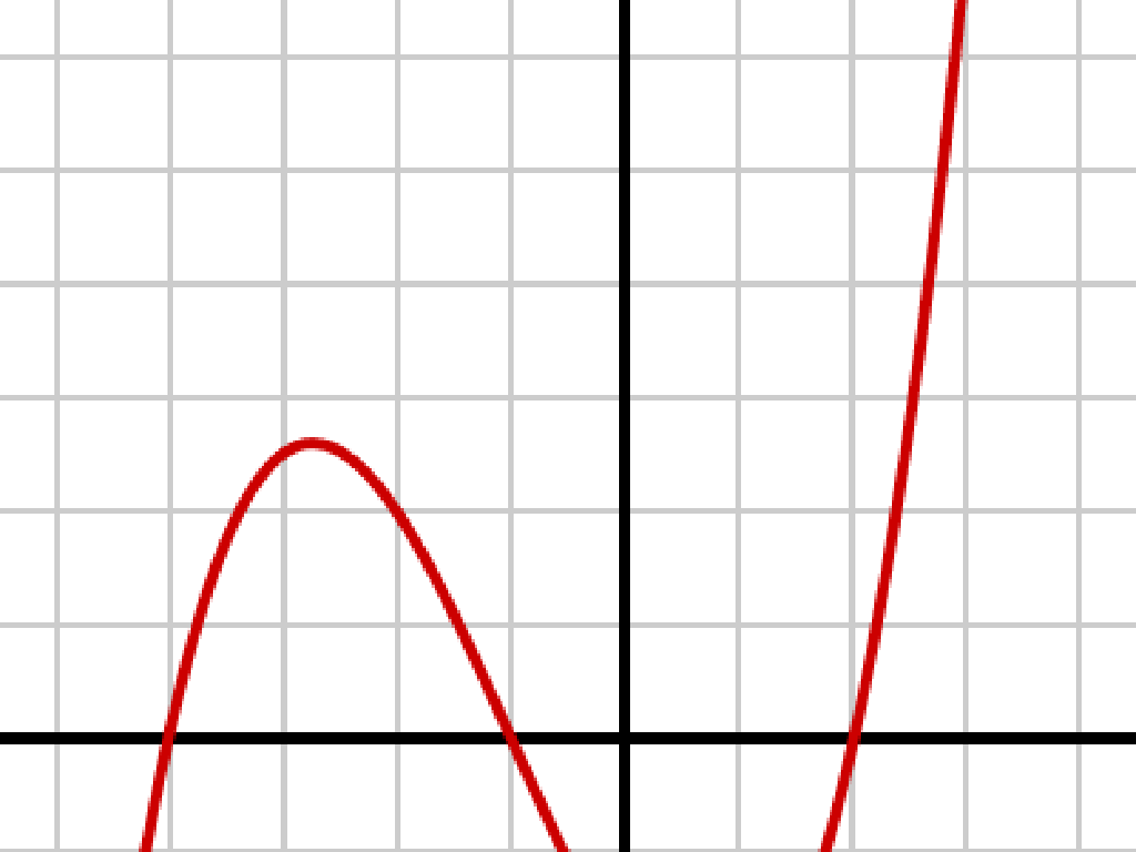 red line graph