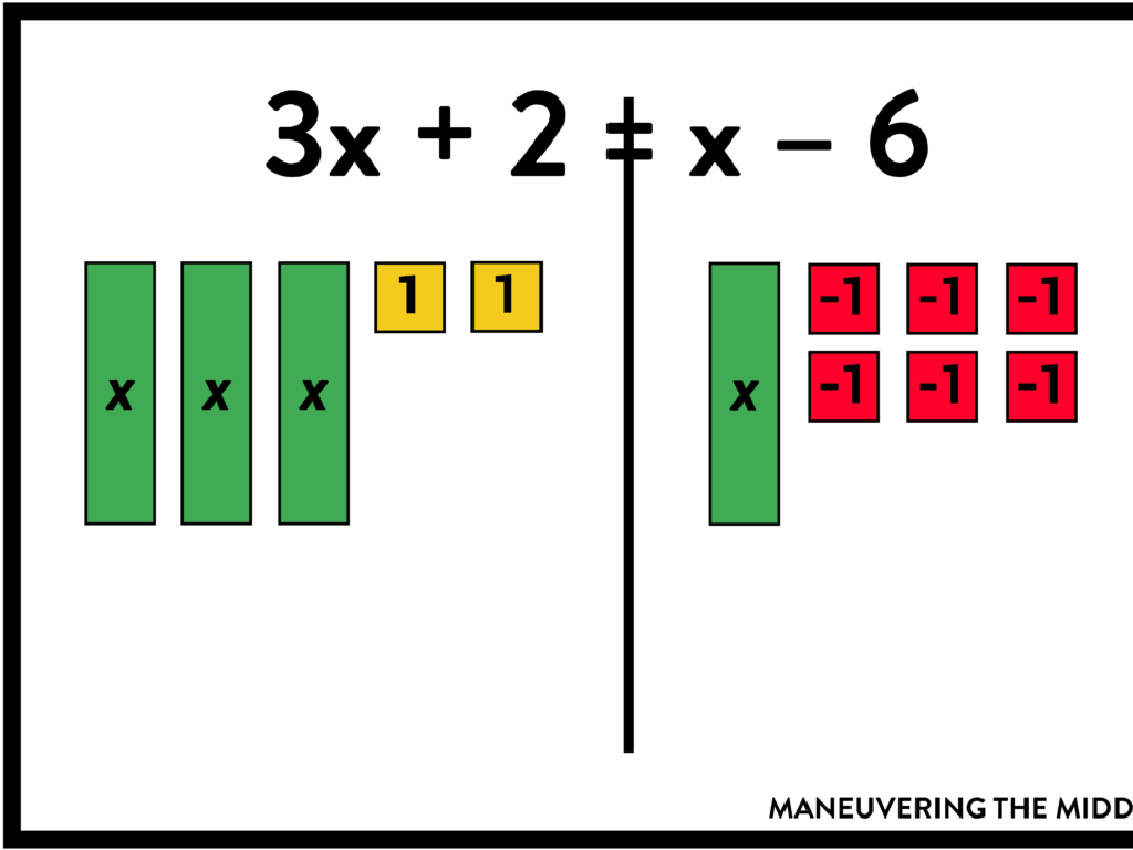 colored block equation