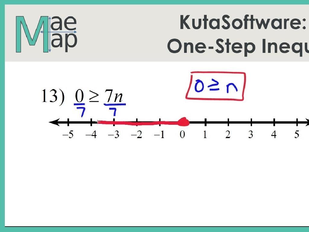 number line inequality