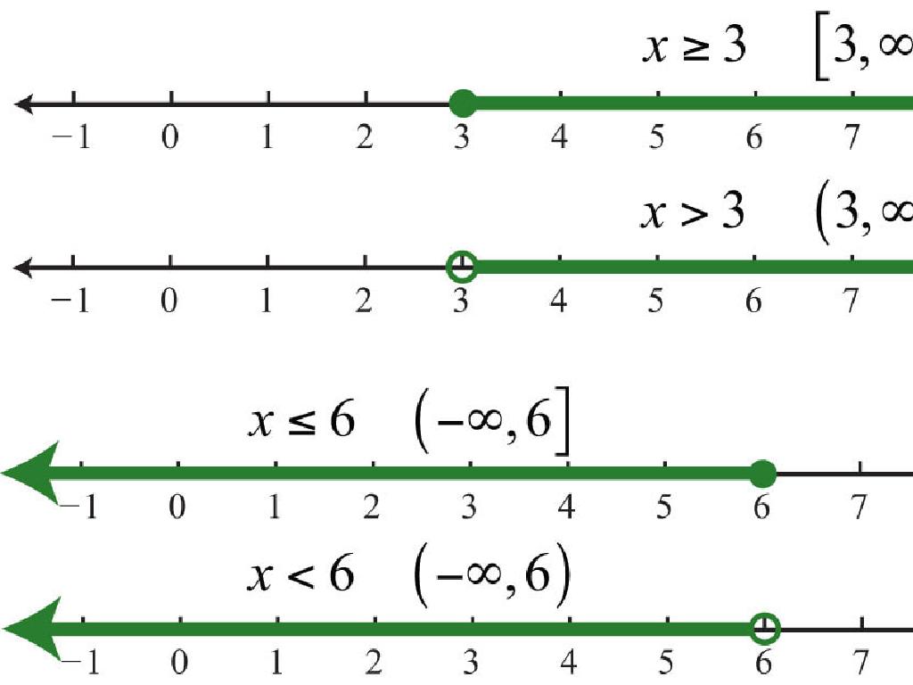 inequality solution graphs