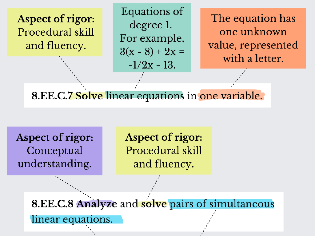 rigorous linear equations