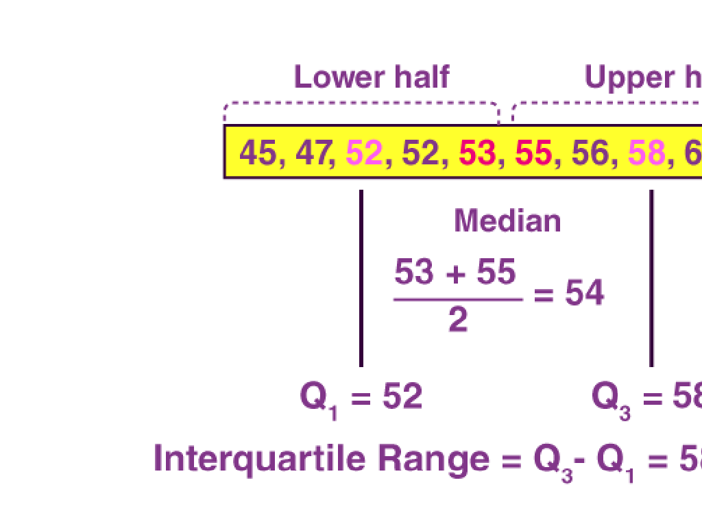 median interquartile calculation