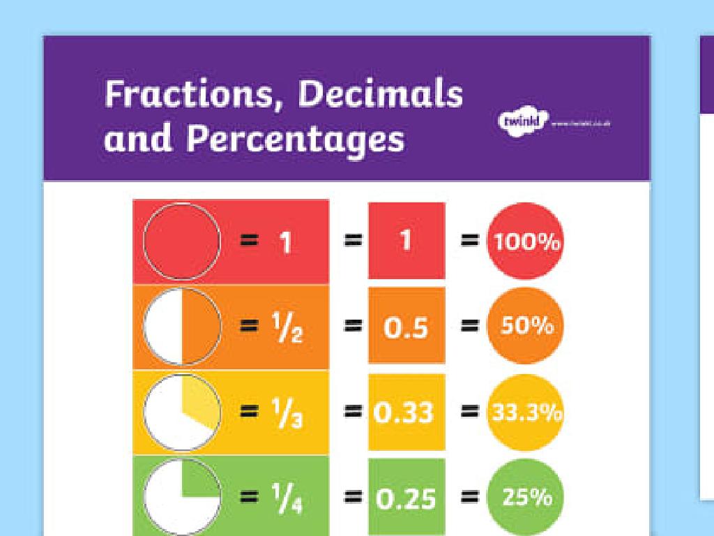 fractions decimals percentages chart