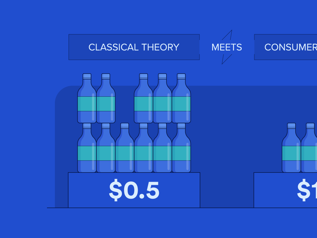 classical consumer analysis