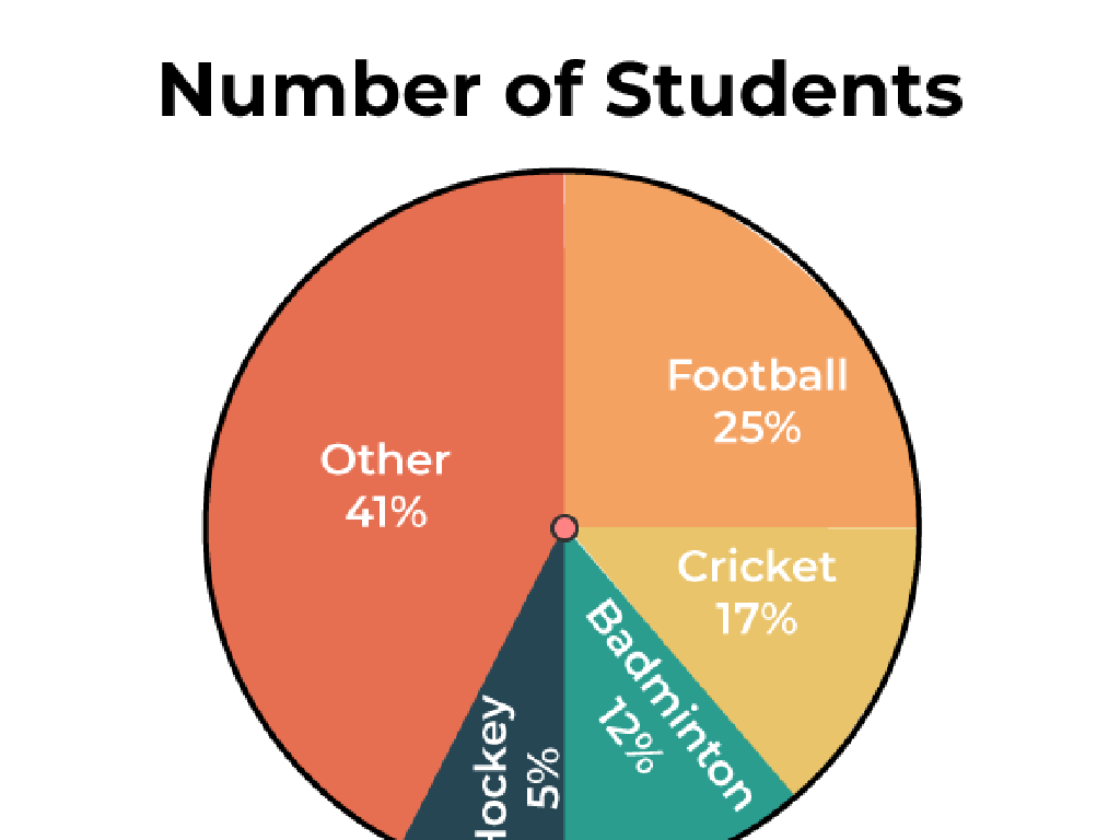 student numbers sports