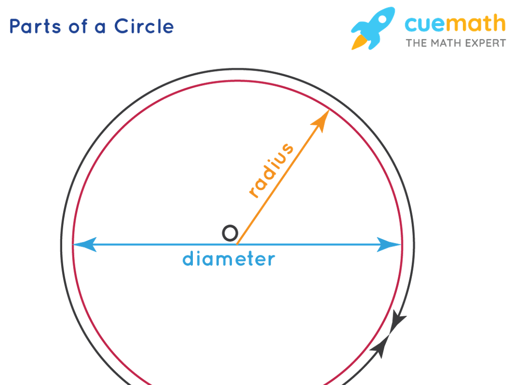 circle radius diameter