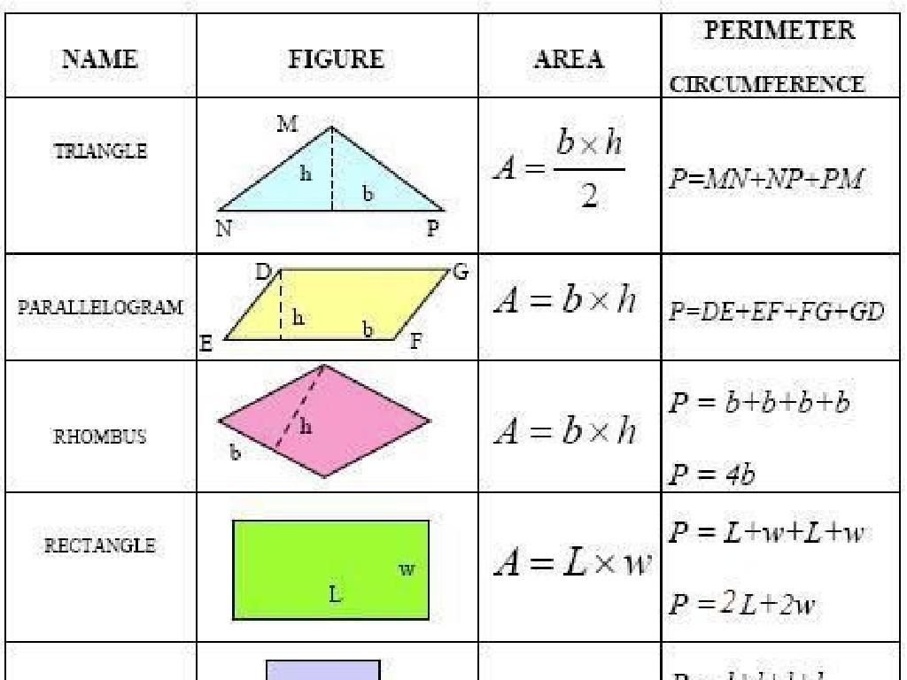 geometric shape formulas