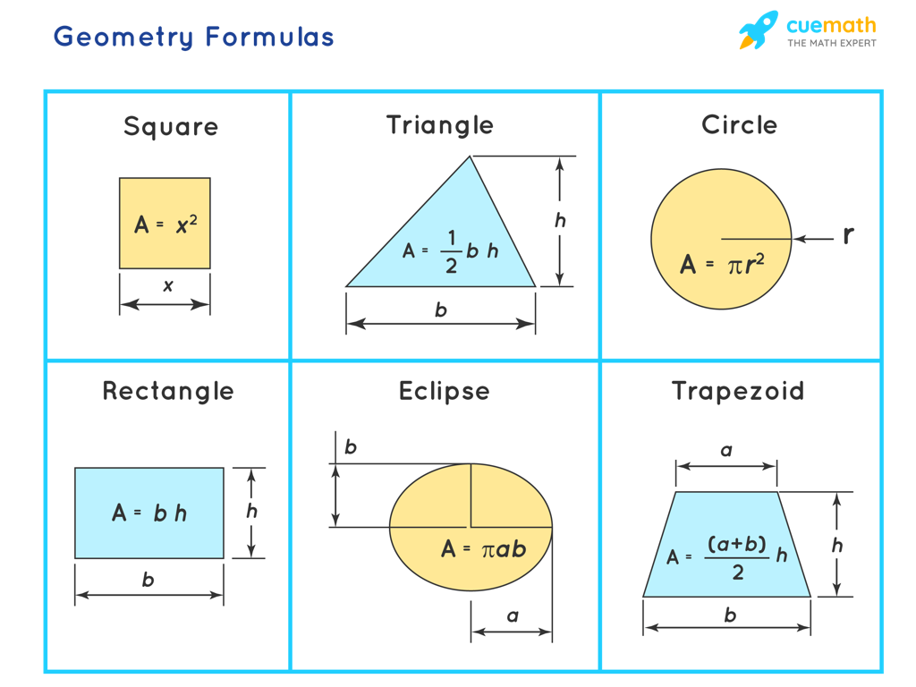 geometry shape formulas