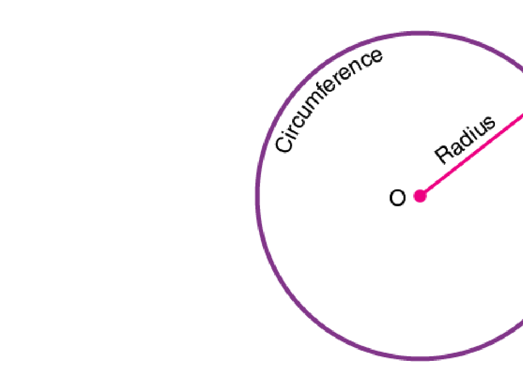 labeled circle radius