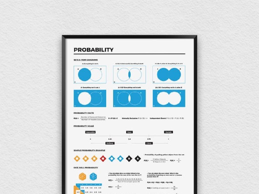 probability concepts infographic