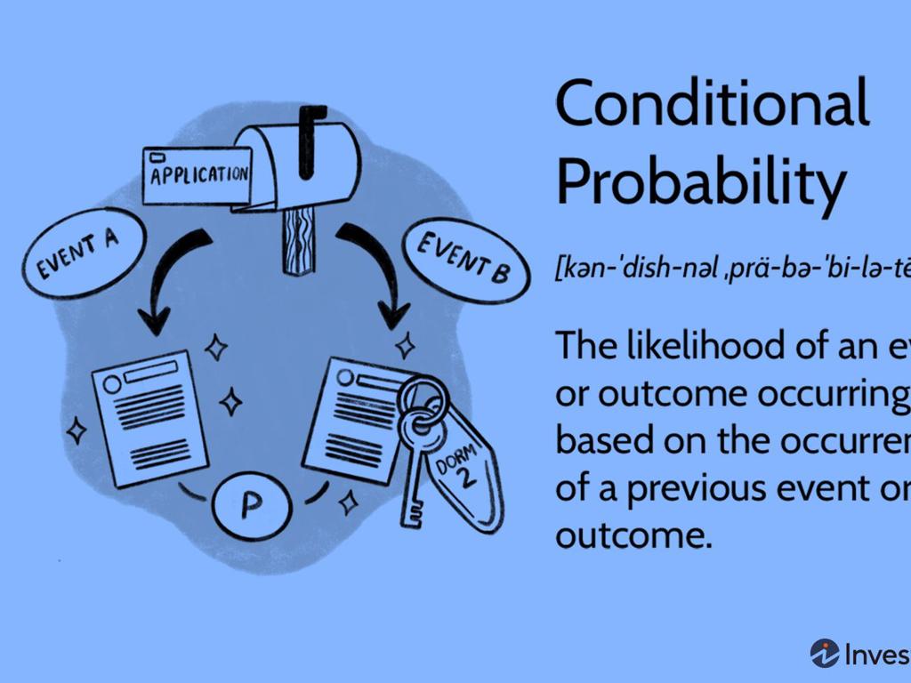 conditional probability events