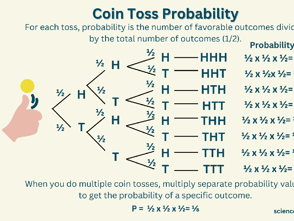 coin toss probability