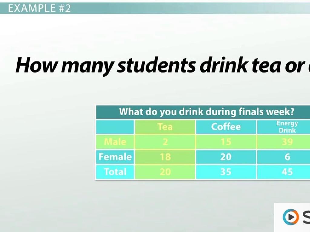 student beverage preferences