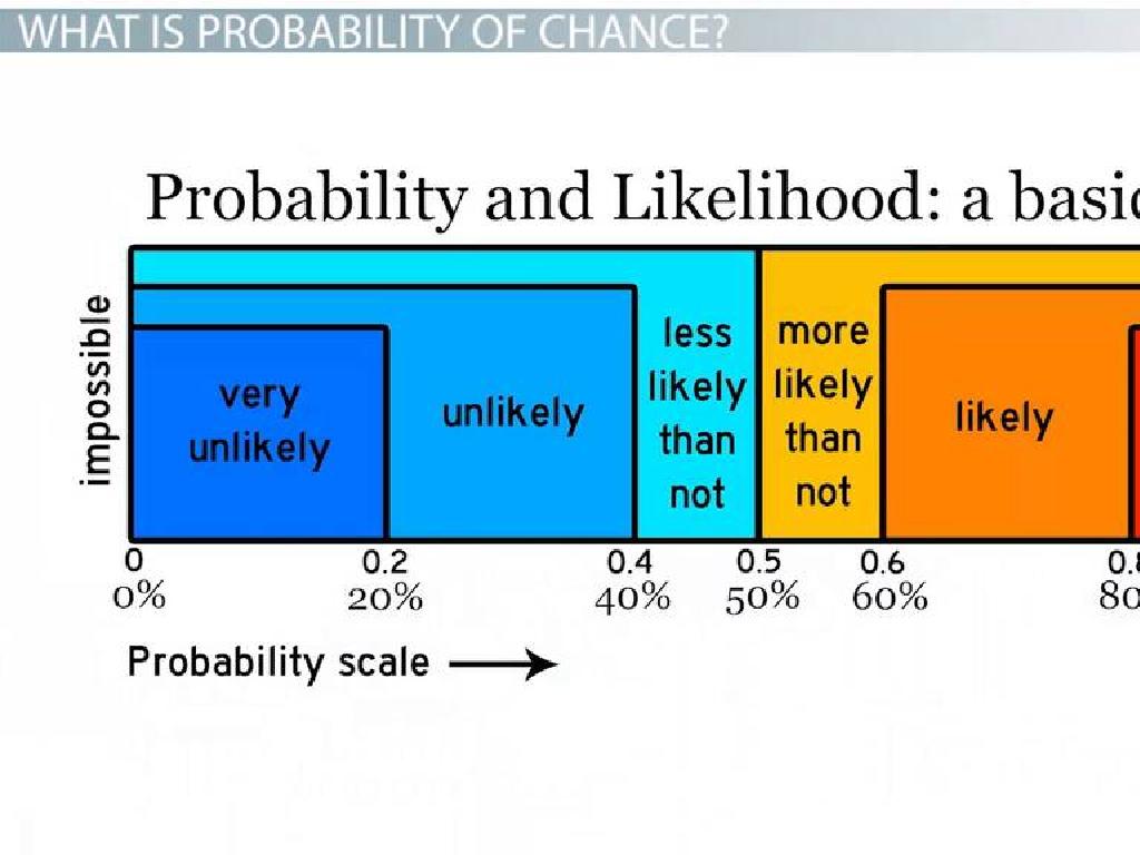 likelihood probability scale