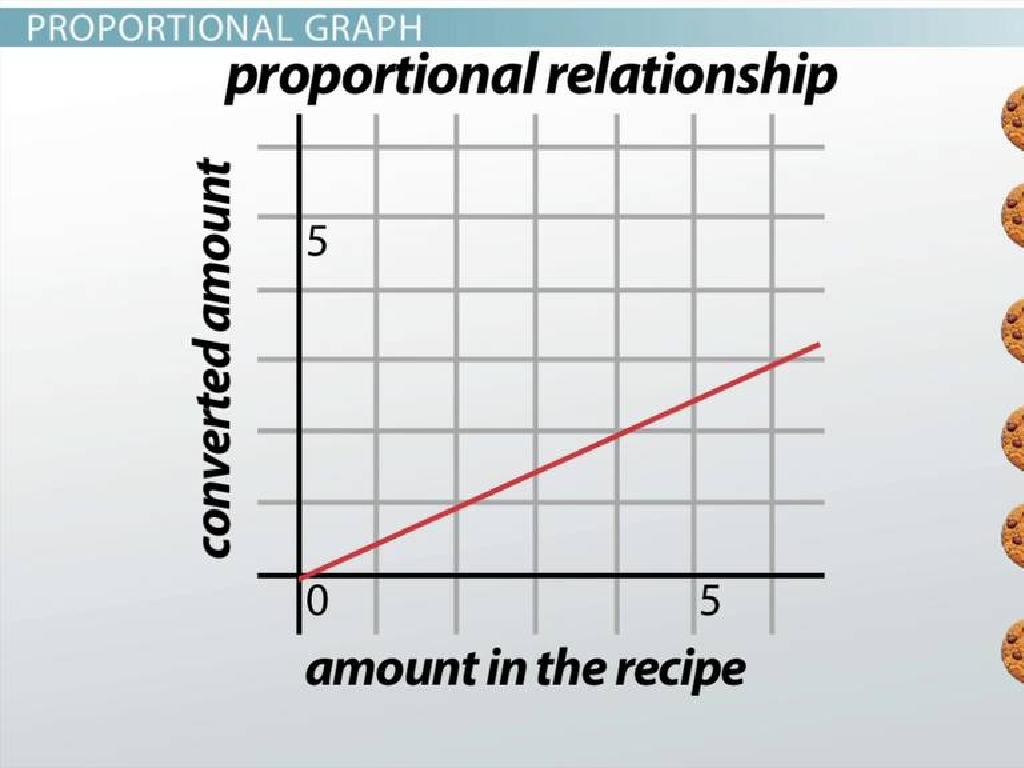 recipe proportional graph