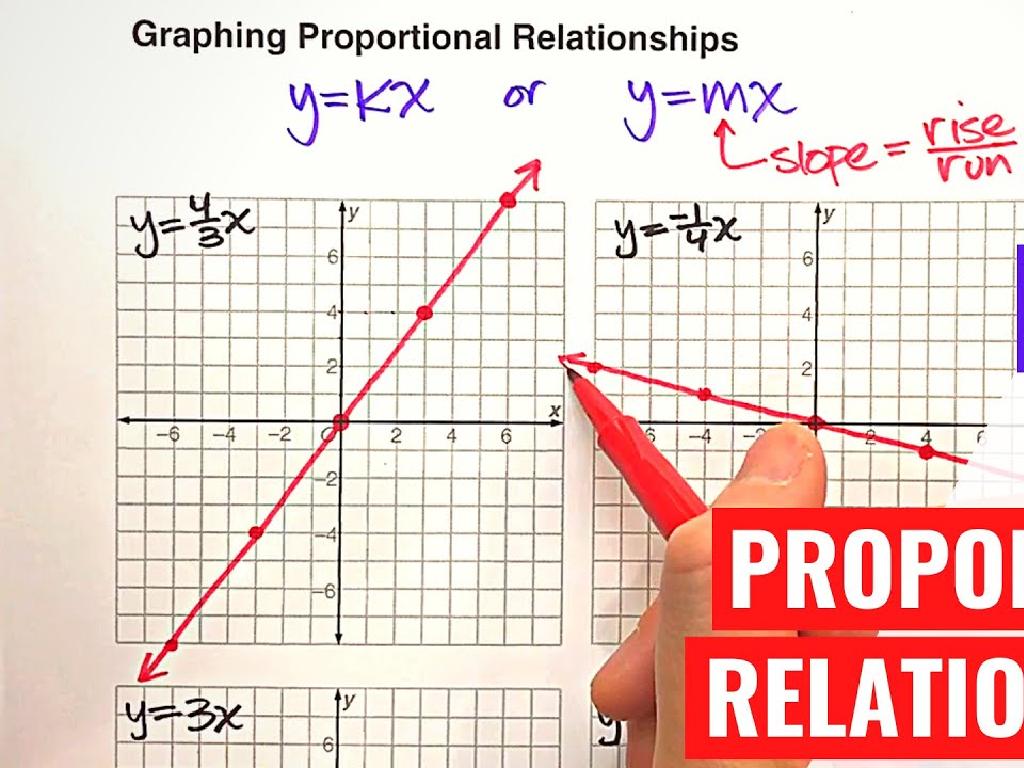 proportional relationships graph