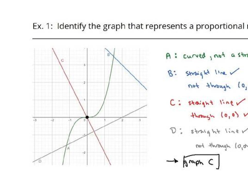 proportional relationship graph