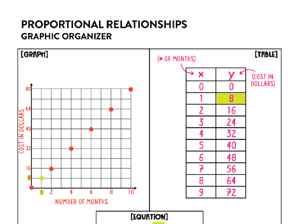 proportional relationships chart